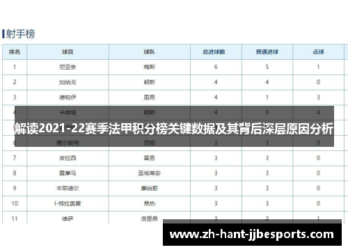 解读2021-22赛季法甲积分榜关键数据及其背后深层原因分析
