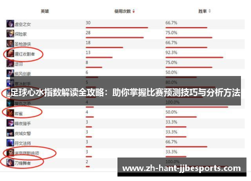 足球心水指数解读全攻略：助你掌握比赛预测技巧与分析方法