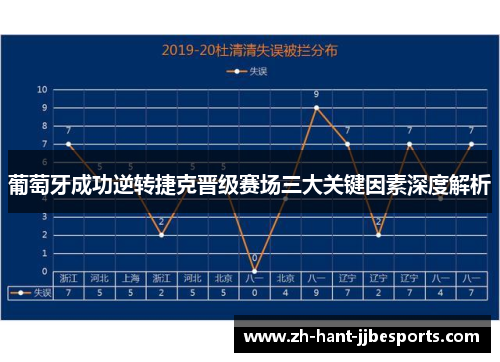 葡萄牙成功逆转捷克晋级赛场三大关键因素深度解析