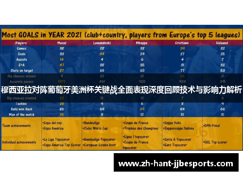 穆西亚拉对阵葡萄牙美洲杯关键战全面表现深度回顾技术与影响力解析